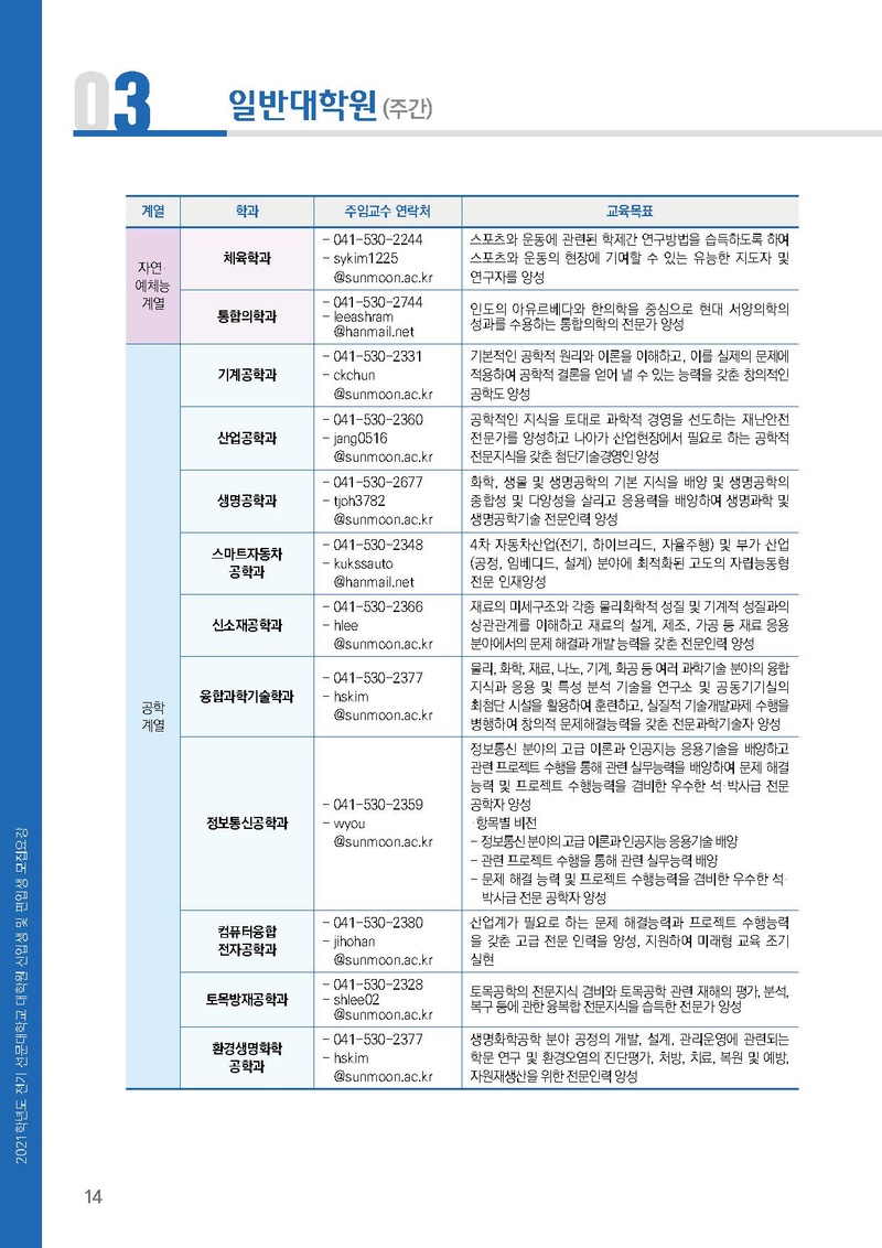 2021학년도 전기 선문대학교 대학원 신입생 및 편입생 모집요강(연장).pdf 14쪽
