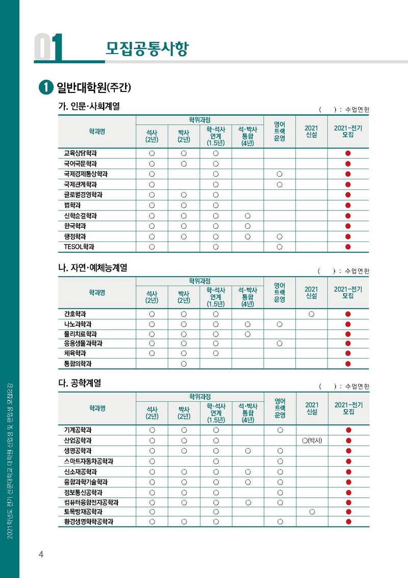 2021학년도 전기 선문대학교 대학원 신입생 및 편입생 모집요강(연장).pdf 4쪽
