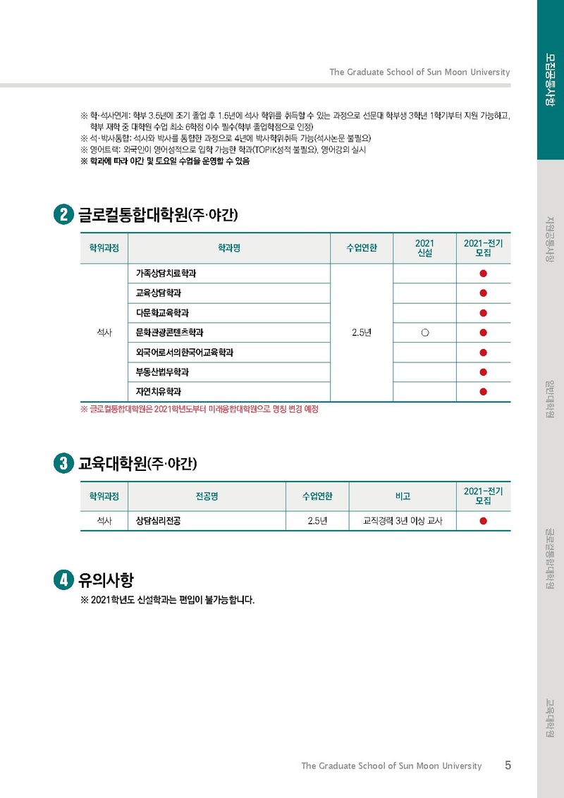 2021학년도 전기 선문대학교 대학원 신입생 및 편입생 모집요강(연장).pdf 5쪽