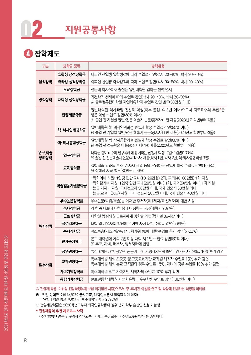 2021학년도 전기 선문대학교 대학원 신입생 및 편입생 모집요강(연장).pdf 8쪽