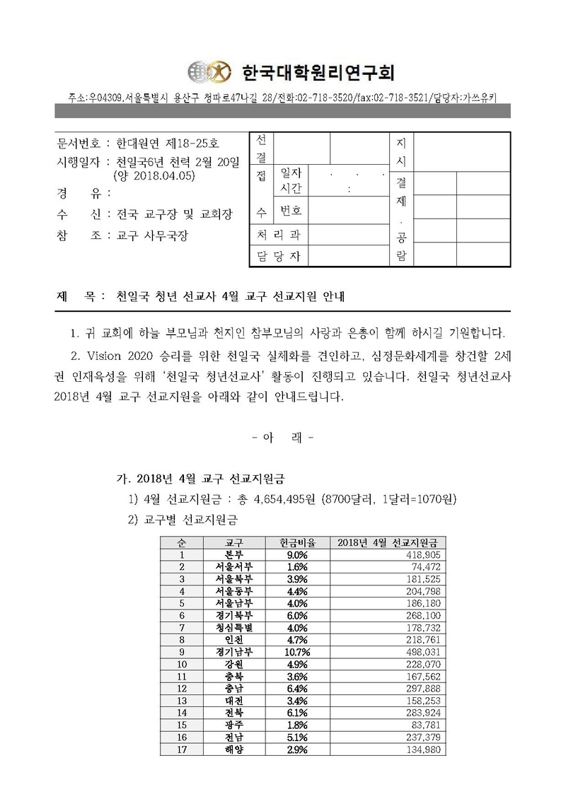 한대원연 18-25 천일국 청년 선교사 4월 교구 선교지원 안내.pdf 1쪽