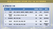 다음 페이지 →