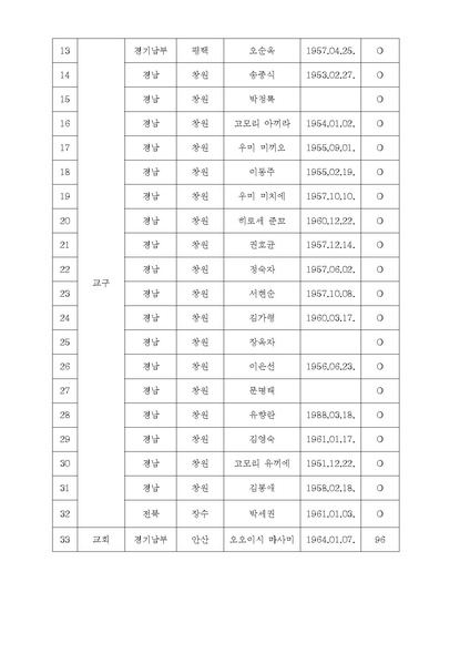 파일:협회공문 4439 원년 3차 원리시험 공문.pdf