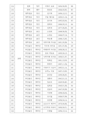 다음 페이지 →