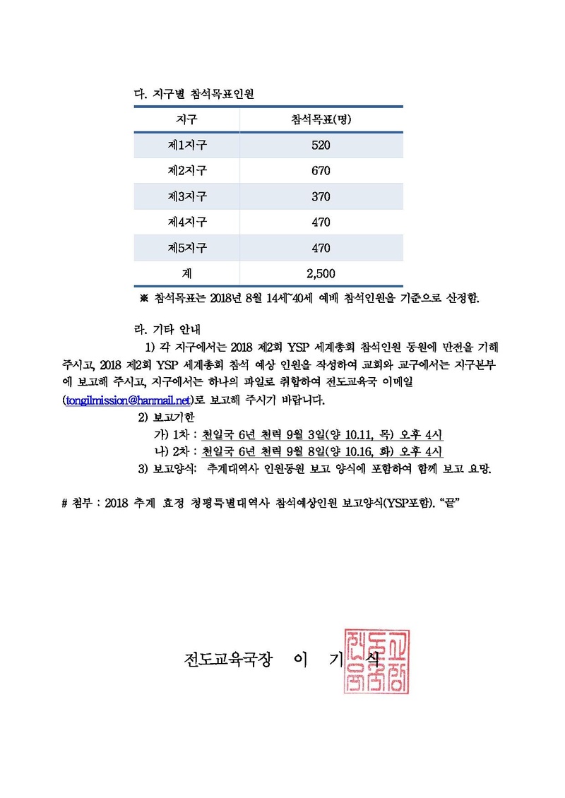 지구별 2018 제2회 YSP 세계총회 참석 및 인원보고 안내.pdf 2쪽