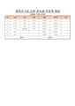 2026년 5월 15일 (금) 14:05 판의 섬네일