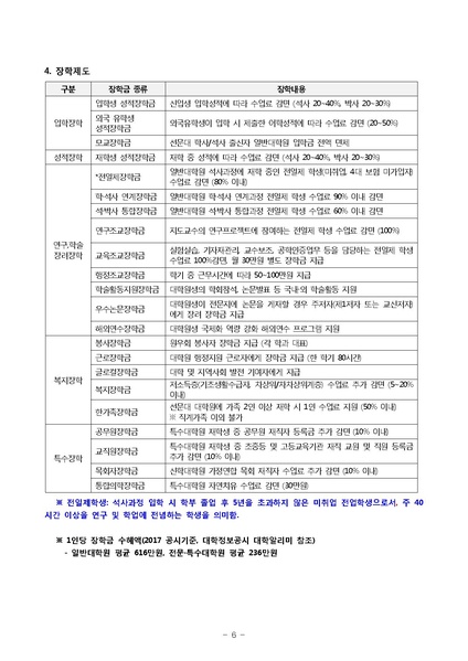 파일:협회공문 6409 2018전기 대학원 신편입생 3차 모집 요강.pdf