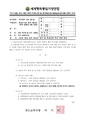 2026년 5월 15일 (금) 13:52 판의 섬네일