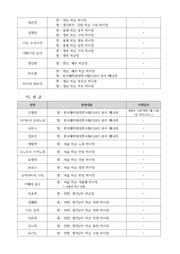 다음 페이지 →