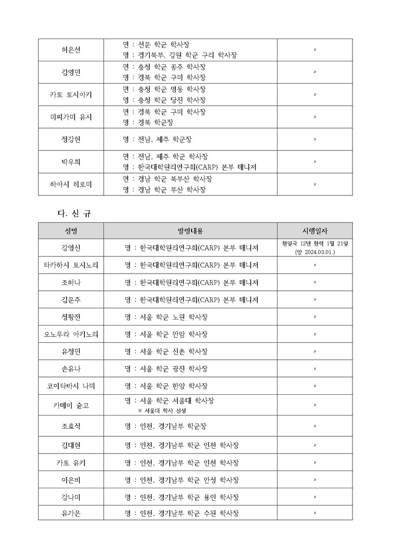 [한대원연 24-06] 2024년 3월 한국대학원리연구회(CARP) 인사발령.pdf 3쪽