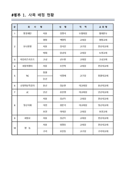 파일:협회공문 10129 (기안)(공문) 통일그룹 설립자 비전공유회 및 대국민교육 특별 시행안내v4.pdf
