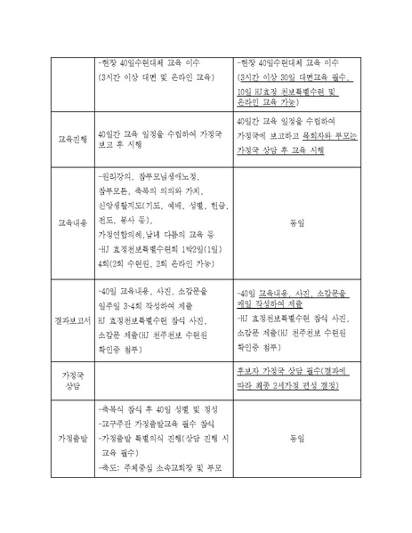 파일:협회공문 10581 축복자녀-1세 매칭확정자 자격 및 기준 변경v1.pdf