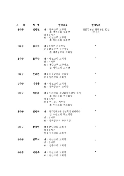파일:협회공문 6675 세가본 제335호(총무-265).pdf
