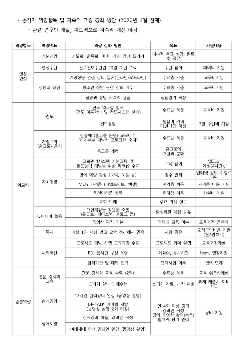 한대원연 20-22 [첨부 1] 공직자 역량항목 및 지속적 역량 강화 방안 (2020년 4월 현재).pdf 1쪽
