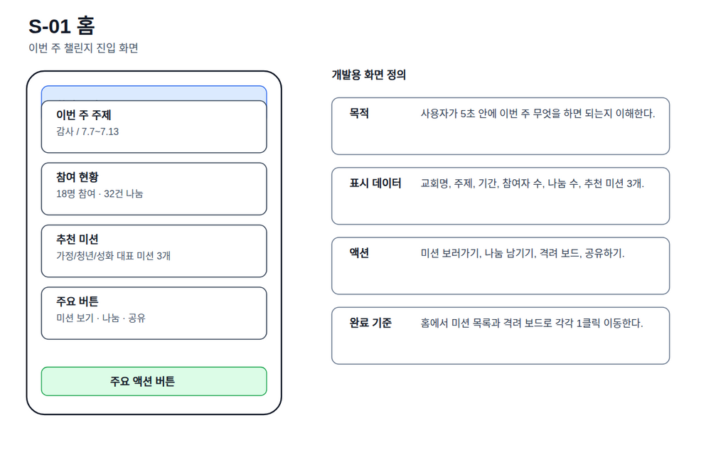 S-01 홈 화면 정의
