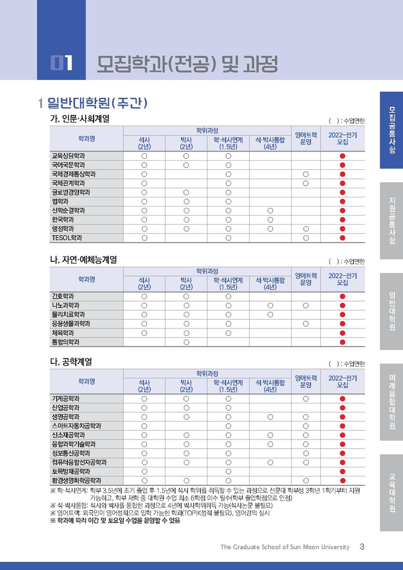 2022학년도 전기 선문대학교 대학원 신입생 및 편입생 모집요강.pdf 3쪽