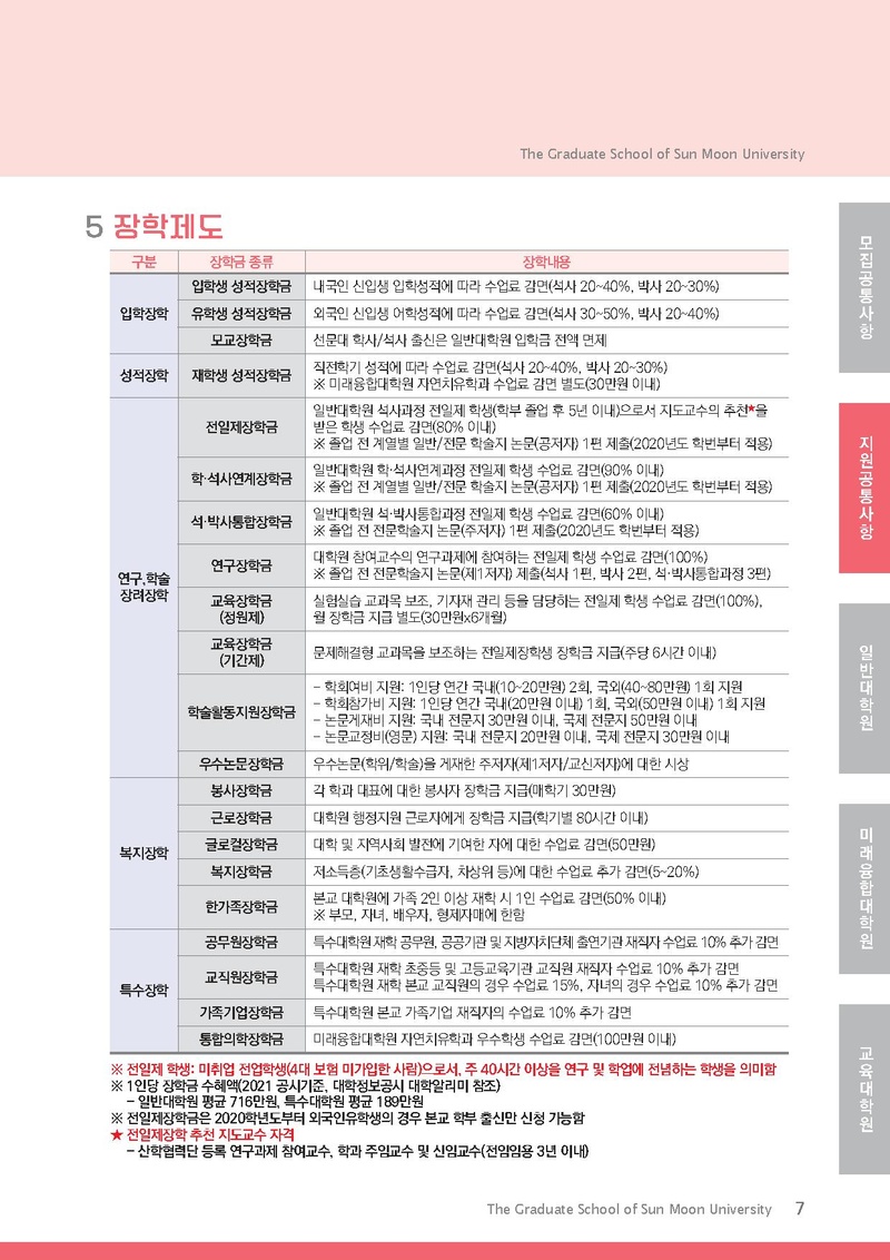 2022학년도 전기 선문대학교 대학원 신입생 및 편입생 모집요강.pdf 7쪽