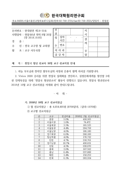 파일:협회공문 6766 한대원연 18-53 천일국 청년 선교사 10월 교구 선교지원 안내.pdf
