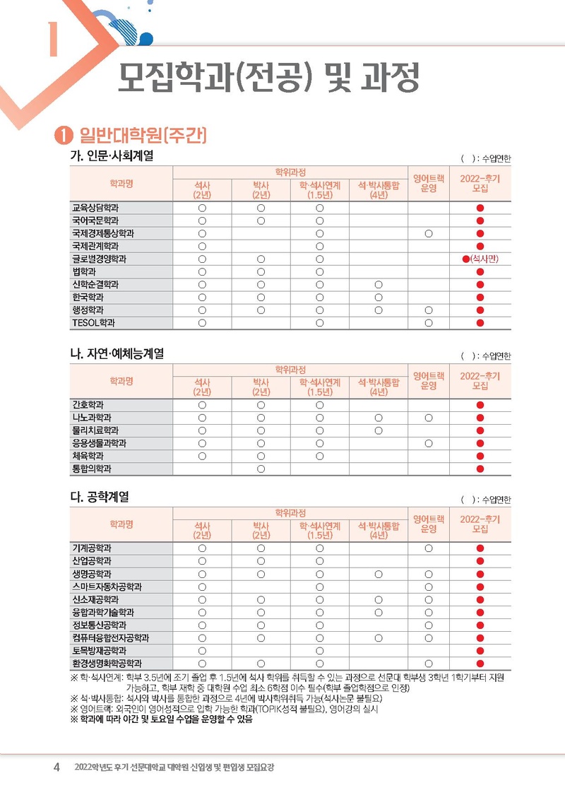 2022학년도 후기 선문대학교 대학원 신입생 및 편입생 모집요강(연장).pdf 4쪽
