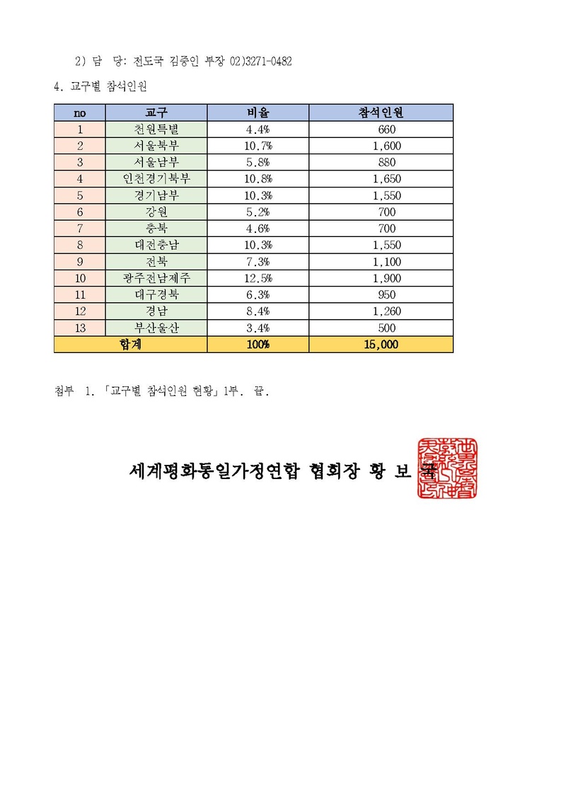 20250824 하늘부모님성회 세계연합예배.pdf 2쪽