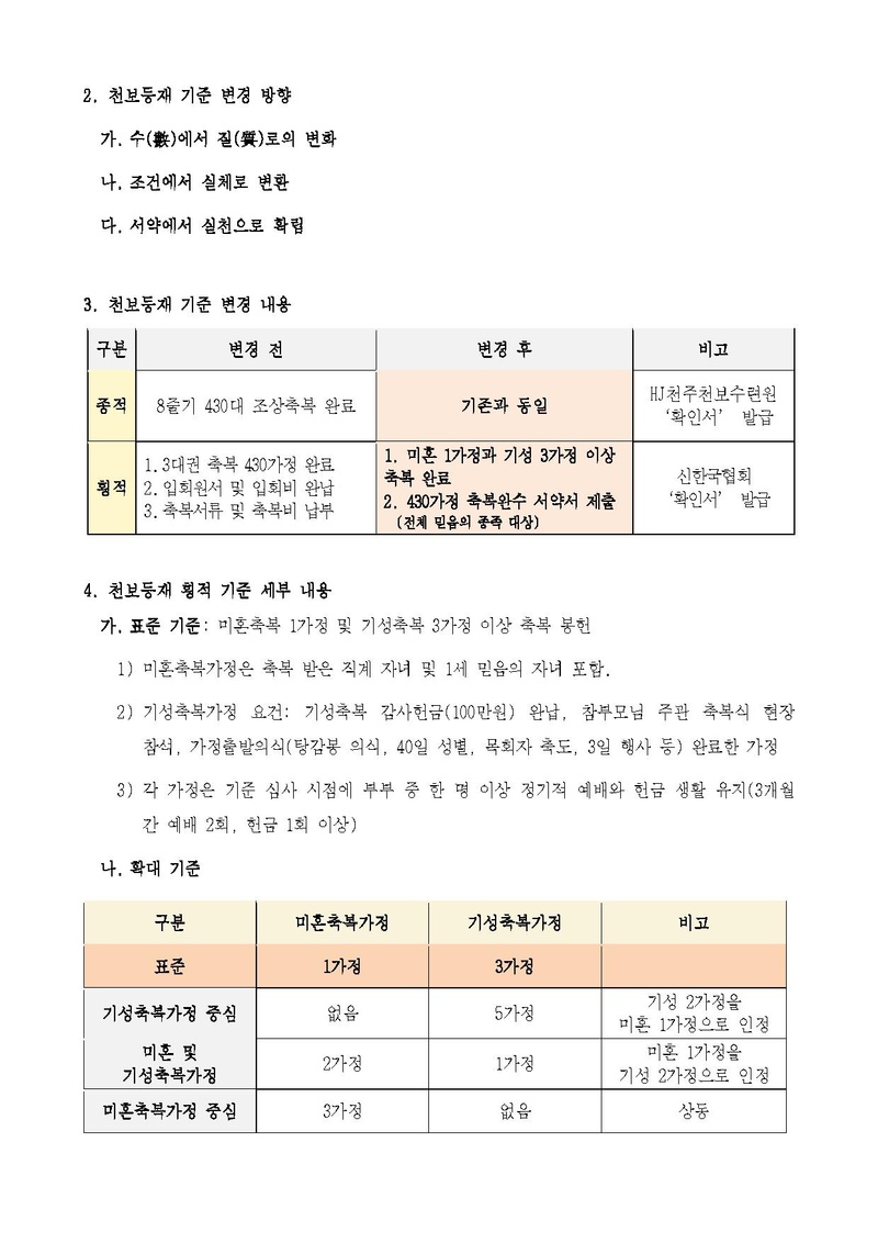 [공문] 신한국 천보등재 기준 변경 안내.pdf 2쪽