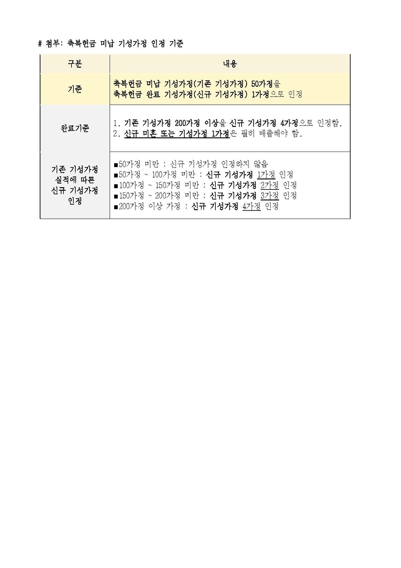 [공문] 신한국 천보등재 기준 변경 안내.pdf 4쪽
