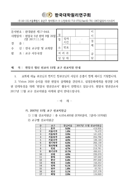 파일:협회공문 6370 한대원연 17-94 천일국 청년 선교사 11월 교구 선교지원 안내.pdf