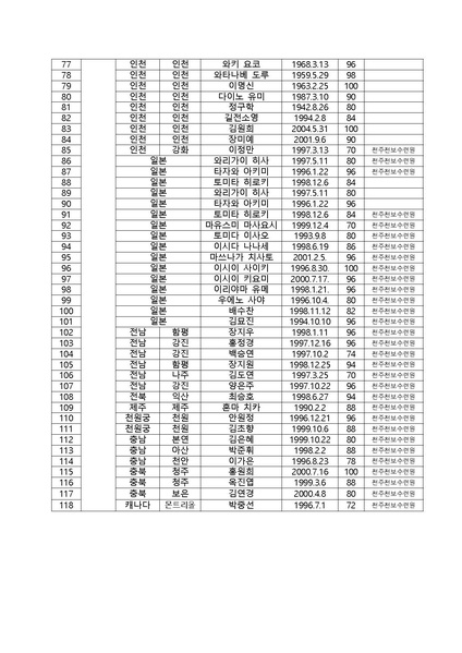 파일:협회공문 7349 공문 20191126천일국 8년 제1차 원리시험 공문.pdf