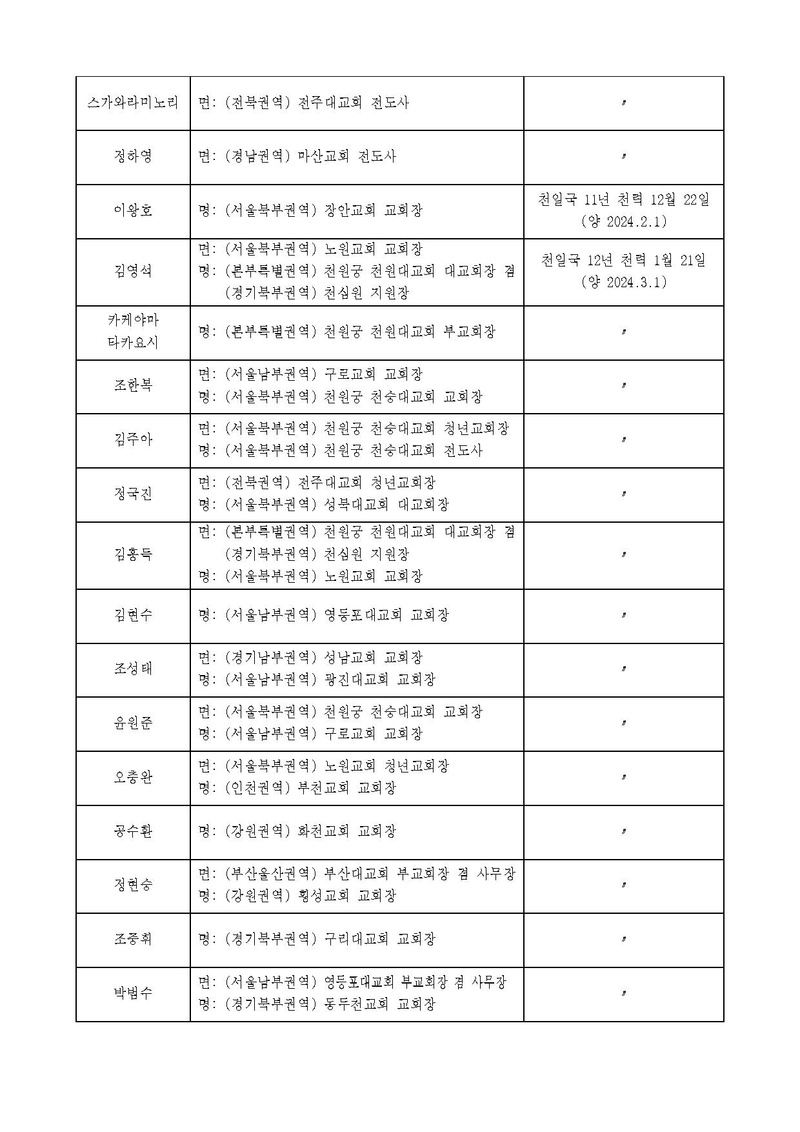세가한본 제17호(총무-6) 인사발령 v1.pdf 2쪽