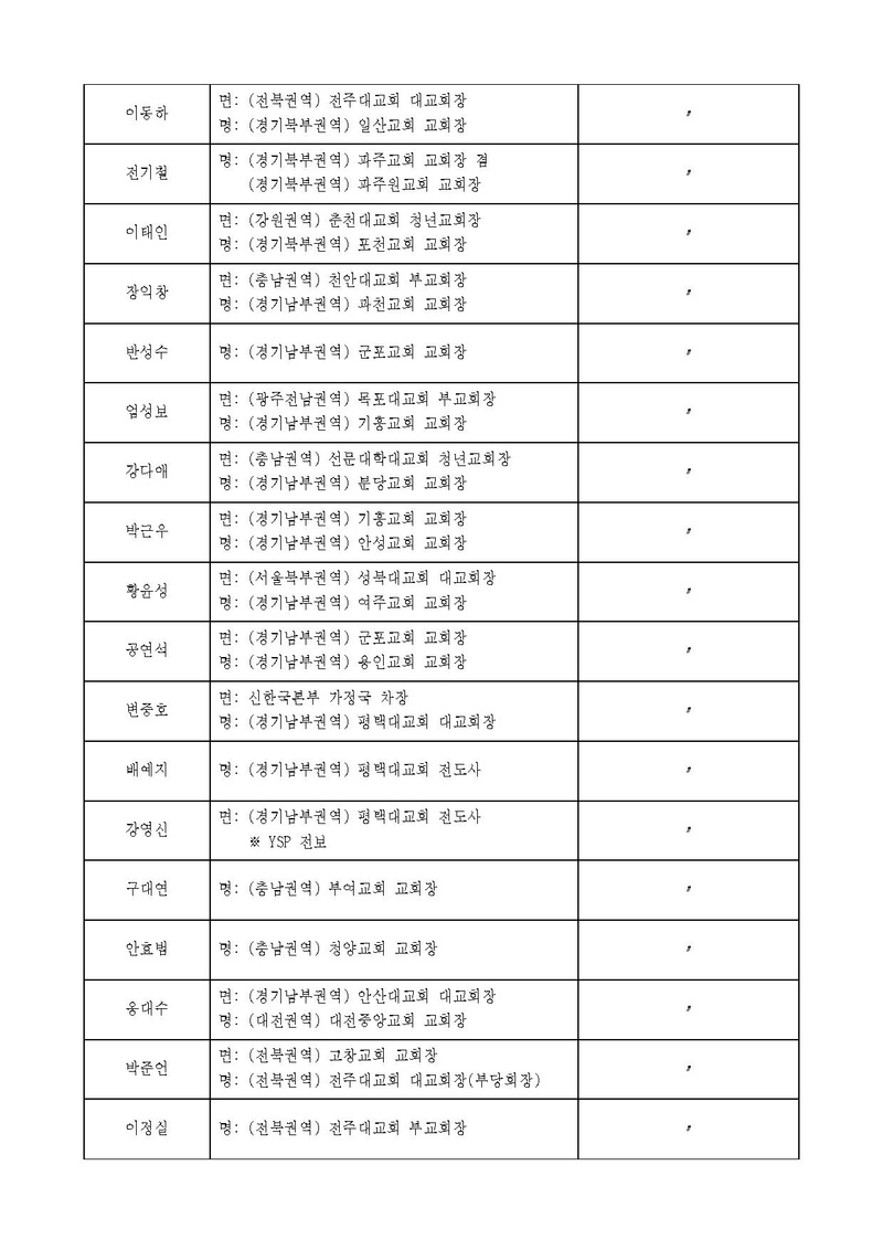 세가한본 제17호(총무-6) 인사발령 v1.pdf 3쪽