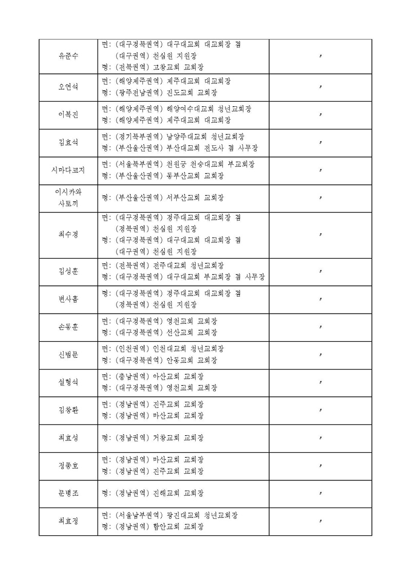 세가한본 제17호(총무-6) 인사발령 v1.pdf 4쪽