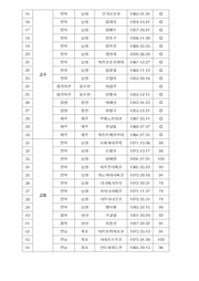 다음 페이지 →