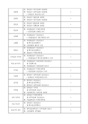 다음 페이지 →