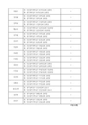 다음 페이지 →