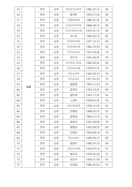 파일:협회공문 6235 천일국 5년 제4차 원리시험 공문.pdf