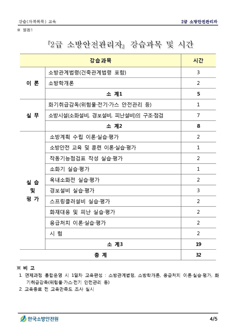 세가본19-333(총무256) [첨부] 2급 소방안전관리자 강습(자격취득) 교육안내.pdf 4쪽