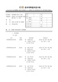 2026년 5월 15일 (금) 14:34 판의 섬네일