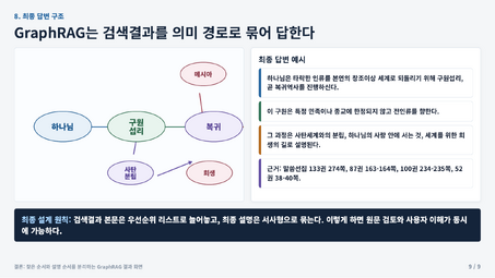 9. 최종 답변 구조