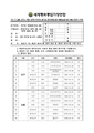 2026년 5월 15일 (금) 14:04 판의 섬네일