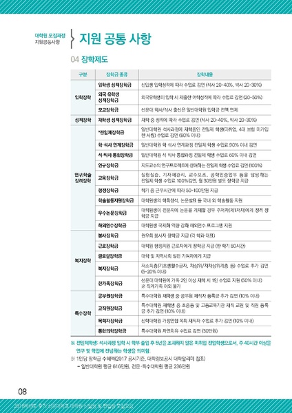 파일:협회공문 6610 2018-후기 대학원 신편입생 모집요강(연장).pdf