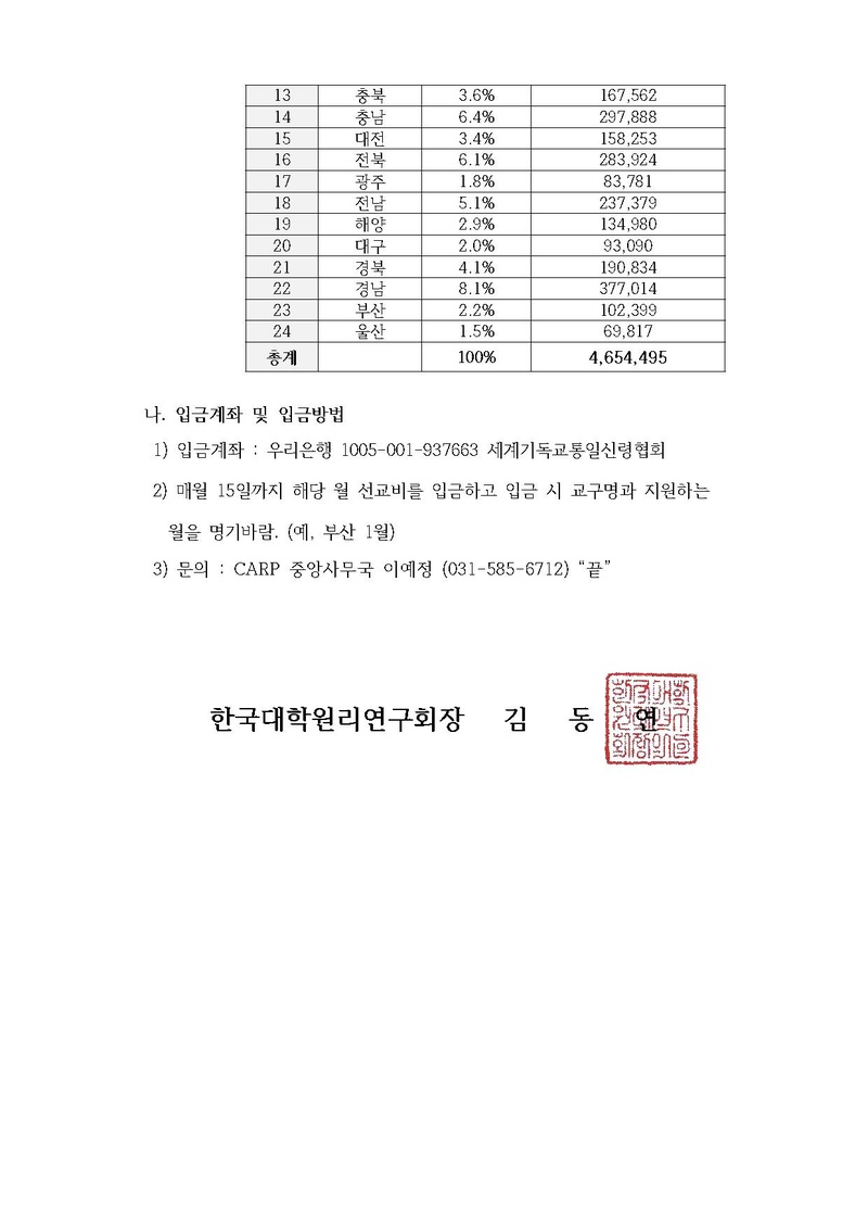 한대원연 22-08 천일국 청년 선교사 2월 선교지원 안내.pdf 2쪽