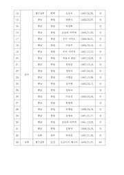 다음 페이지 →