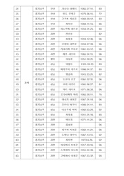 다음 페이지 →