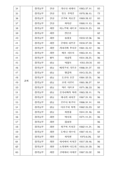 파일:협회공문 4440 원년 3차 원리시험 공문.pdf
