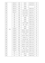 다음 페이지 →