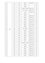 다음 페이지 →