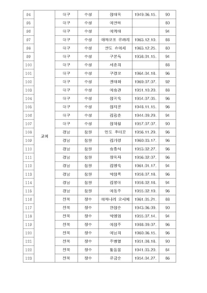 파일:협회공문 4440 원년 3차 원리시험 공문.pdf