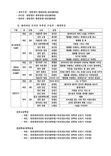 파일:협회공문 4511 수상자 발표 및 시상계획(공문).pdf
