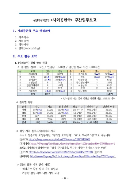 파일:신한국주간보고서 2026-05-12 협회본부 v2.pdf
