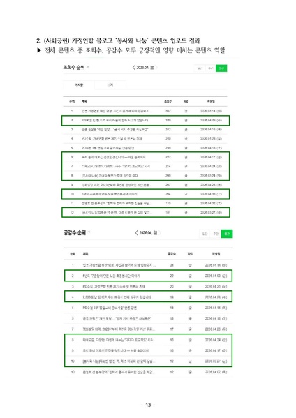 파일:신한국주간보고서 2026-05-12 협회본부 v2.pdf